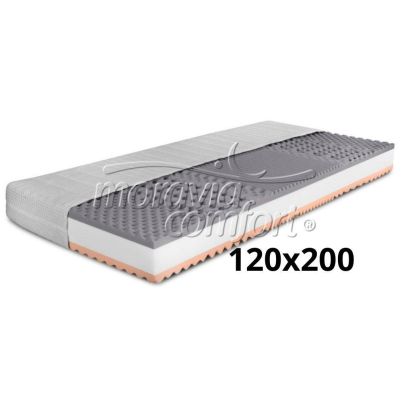 Ortopedický matrac BIANCA LUX, 120x200